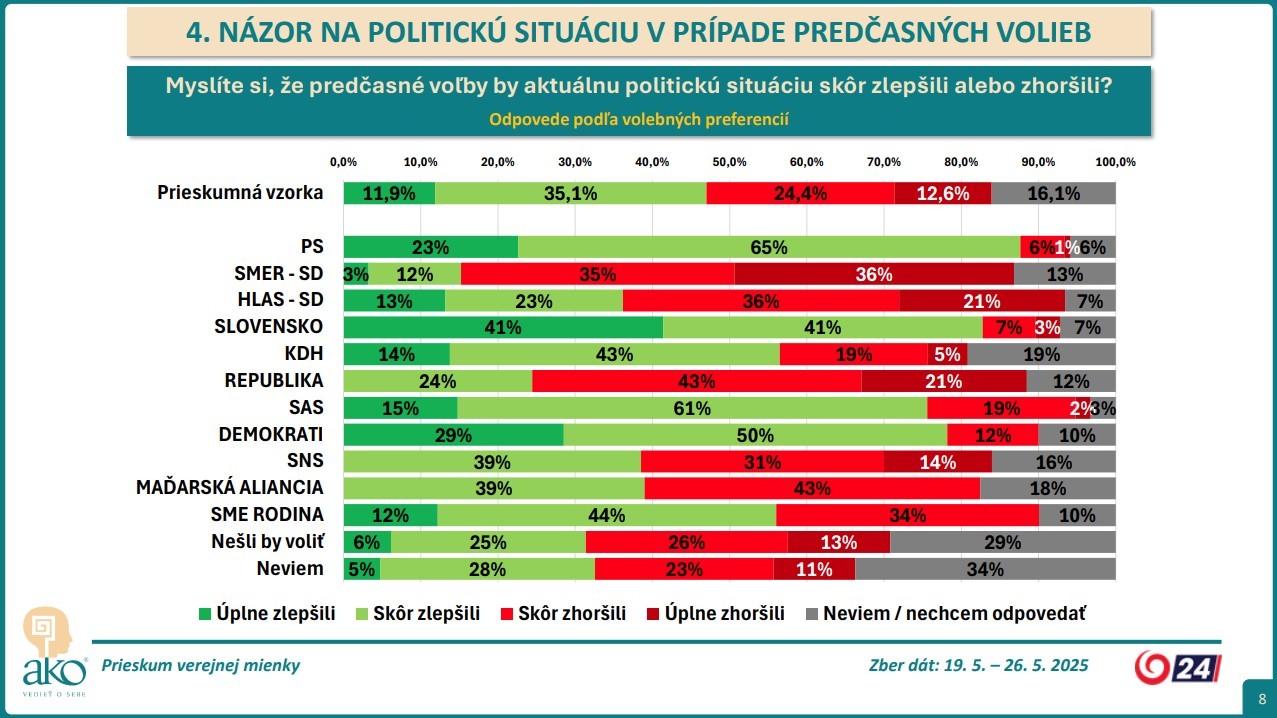 Prieskum AKO pre JOJ 24